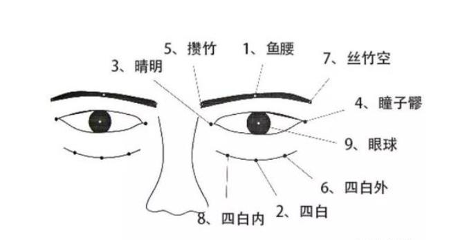 有沒有對近視、眼花有效的推拿按摩方法？
