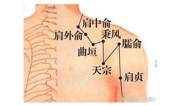 推拿調(diào)理頸椎問題，掌握這2個(gè)穴位