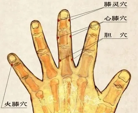 調理膝關節炎有效的三個穴位，速來圍觀