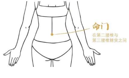 在家艾灸，記住這四大養生穴位就可以了！