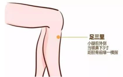 在家艾灸，記住這四大養生穴位就可以了！